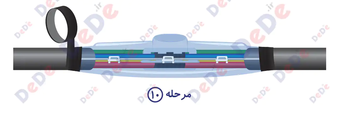 راهنماي نصب مفصل رزینی فشار ضعيف