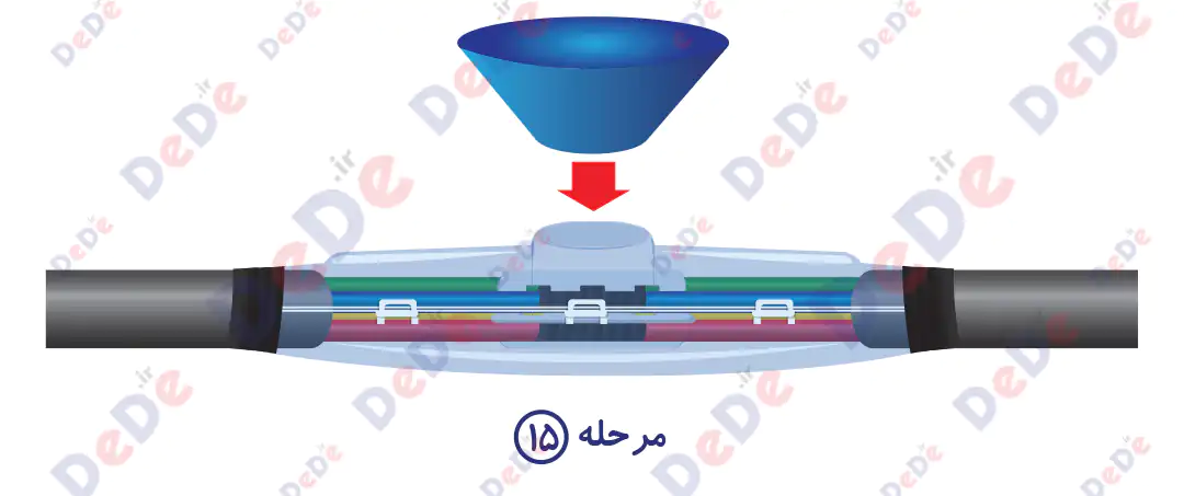 راهنماي نصب مفصل رزینی فشار ضعيف