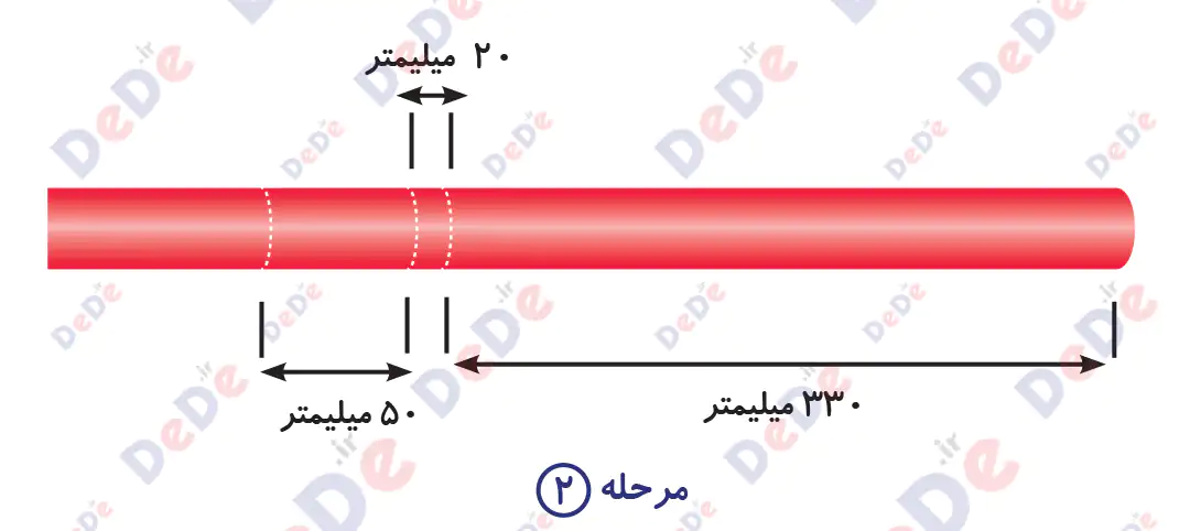 راهنمای بهره برداری سرکابل سرد