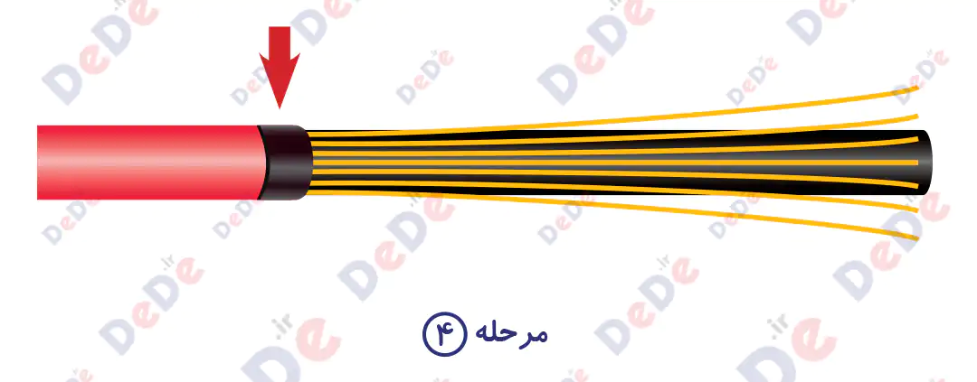 راهنمای بهره برداری سرکابل سرد