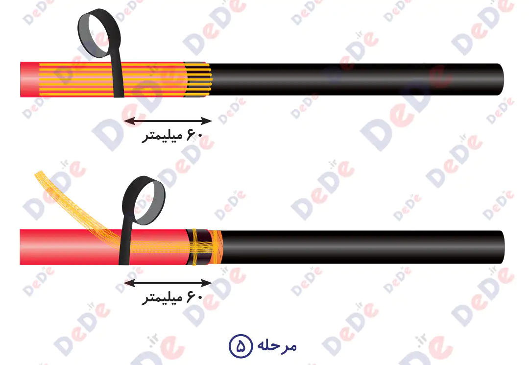 راهنمای بهره برداری سرکابل سرد