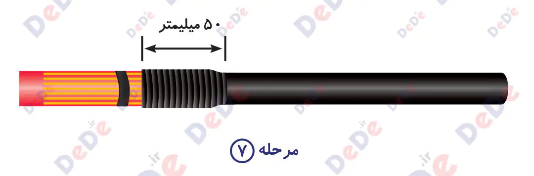 راهنمای بهره برداری سرکابل سرد
