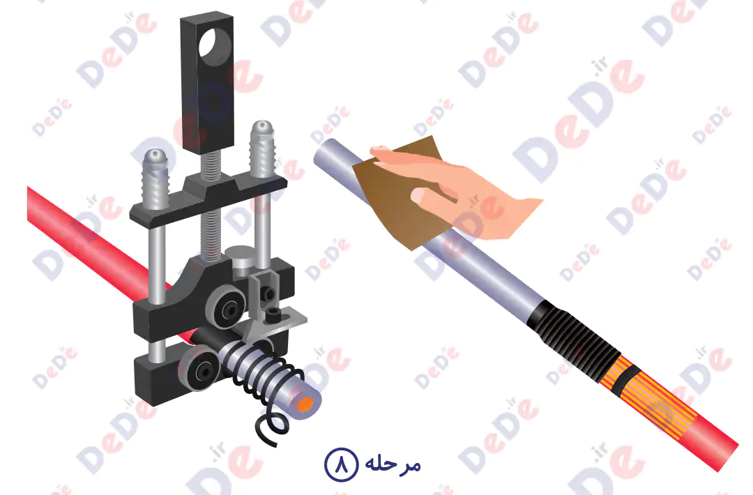 راهنمای بهره برداری سرکابل سرد