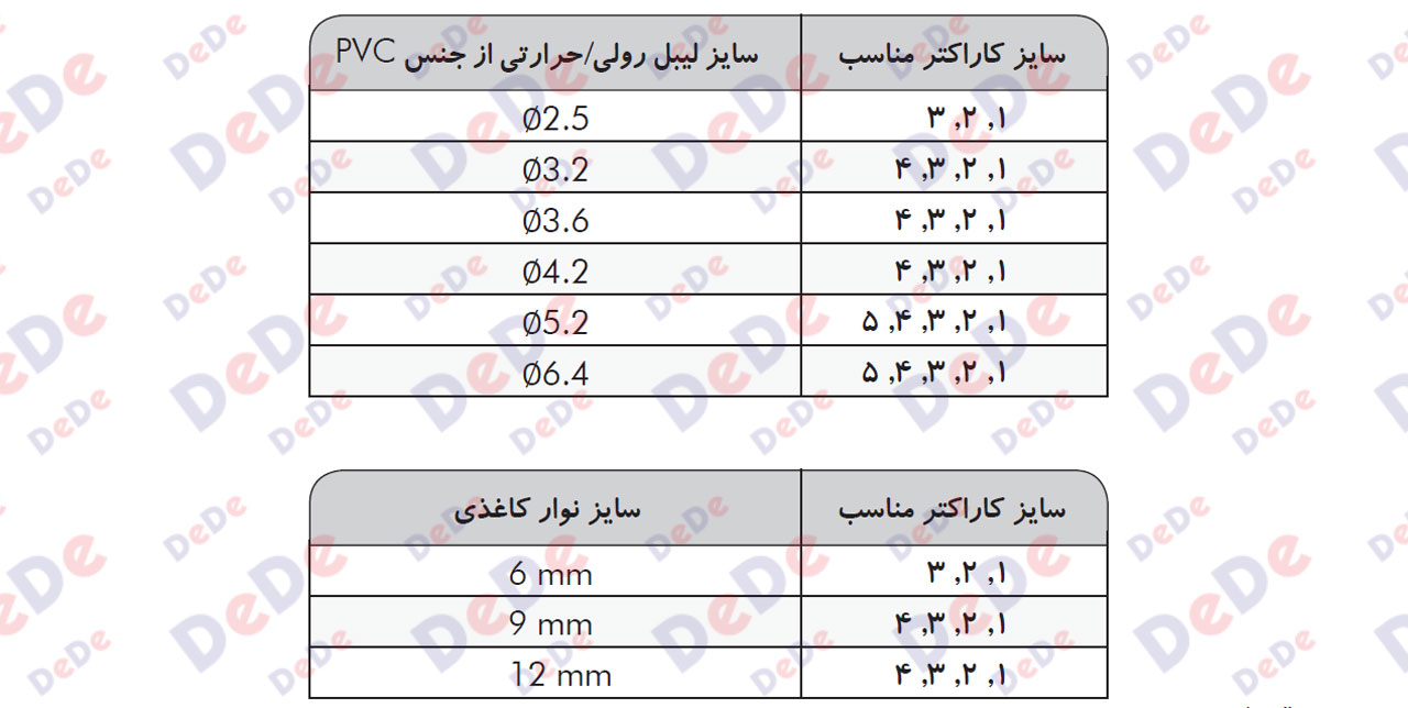 سایز-مناسب-لیبل-حرارتی-پرینتر
