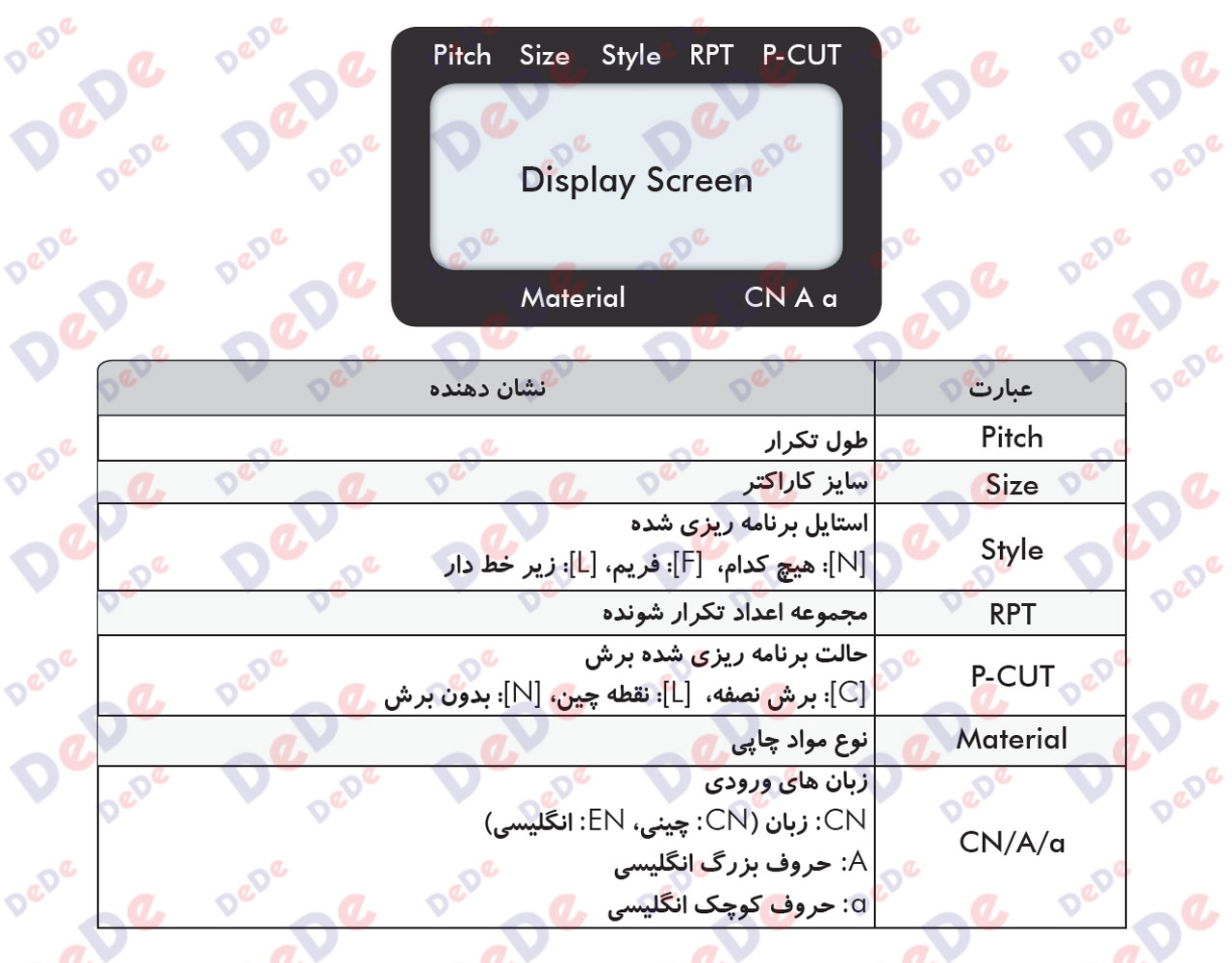صفحه-نمایش-پرینتر-حرارتی