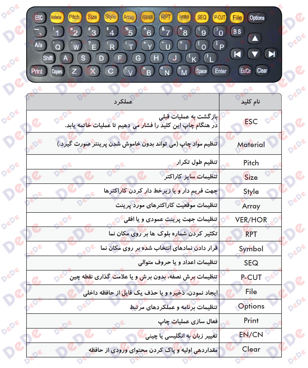 صفحه-کلید-و-عملکرد-هر-کلید-پرینتر-حرارتی