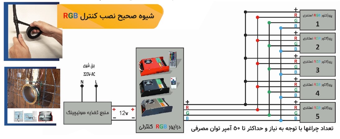 طریقه نصب صحیح کنترل RGB