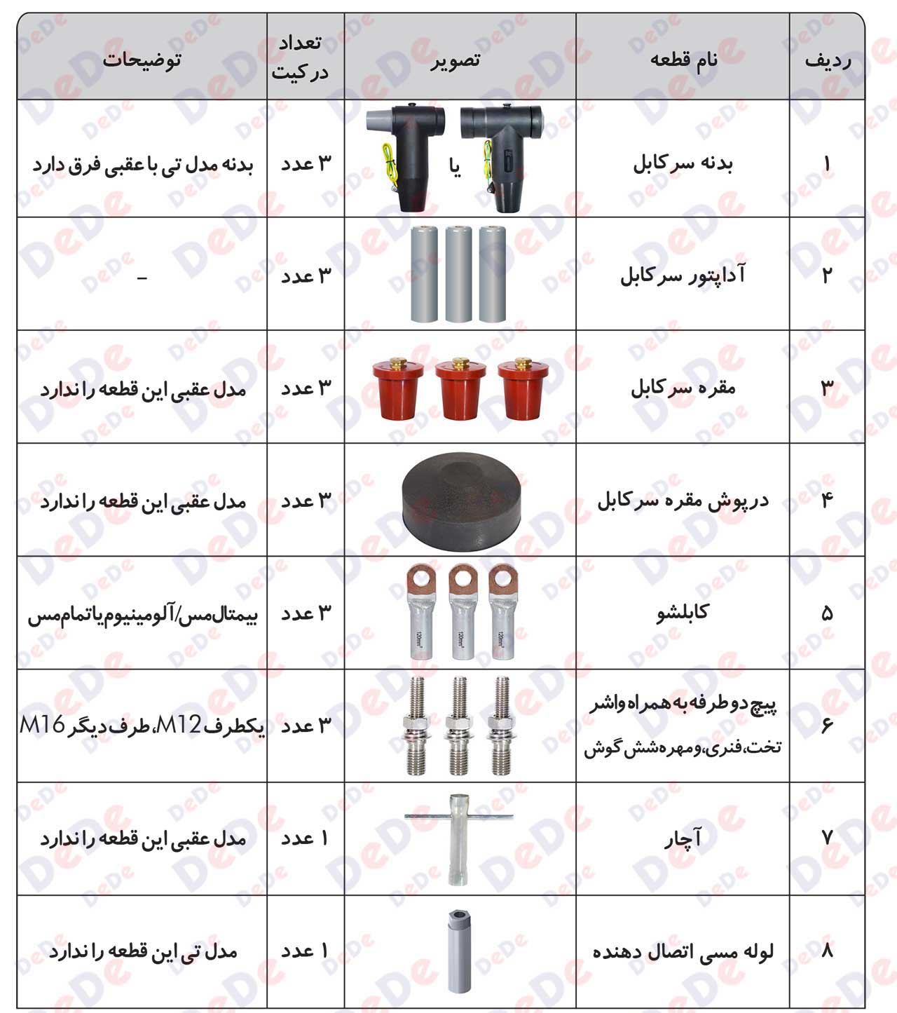 لیست-قطعات-سرکابل-جدا-شونده-630-آمپر