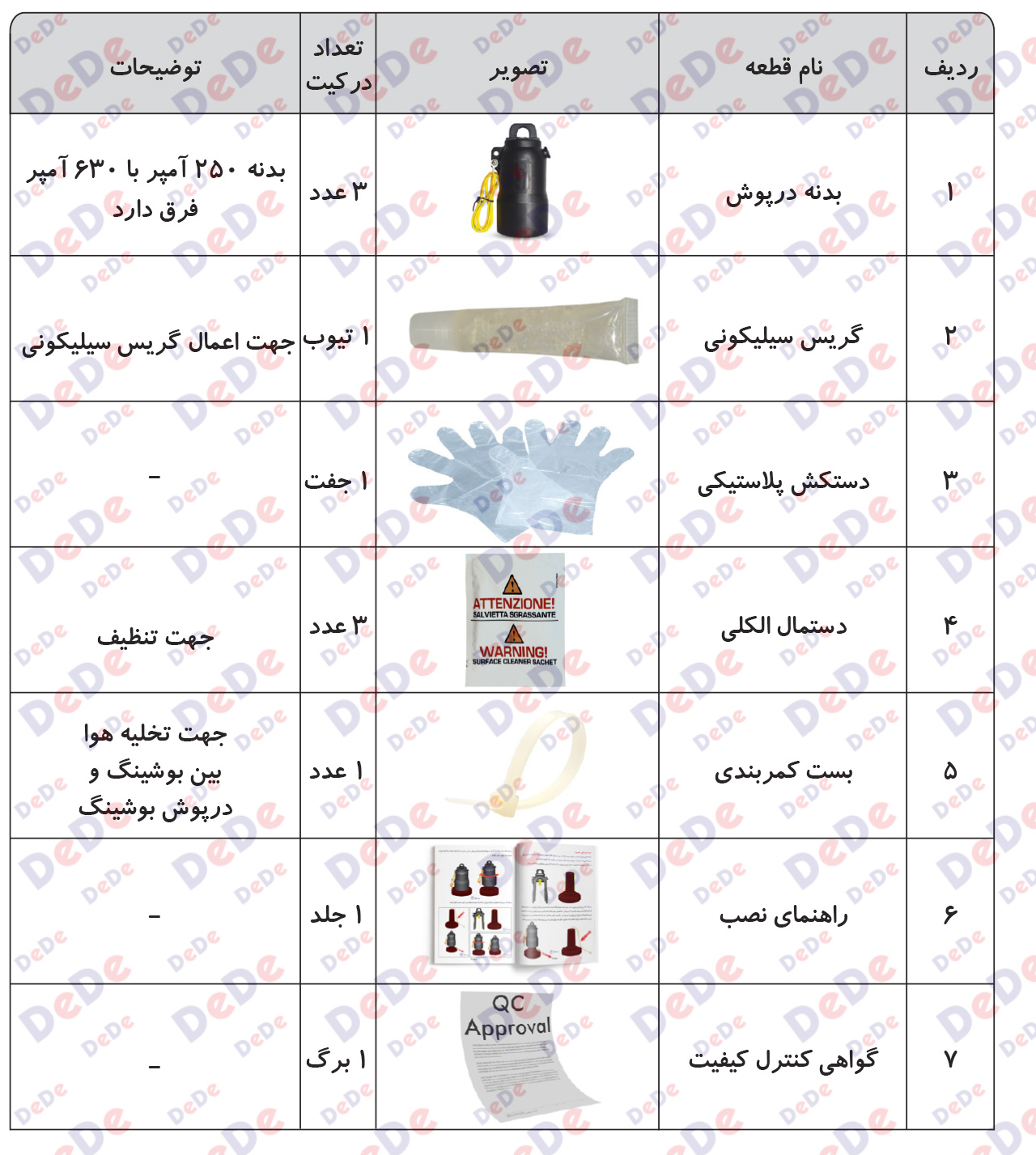 محتویات-درپوش-بوشینگ-حفاظتی