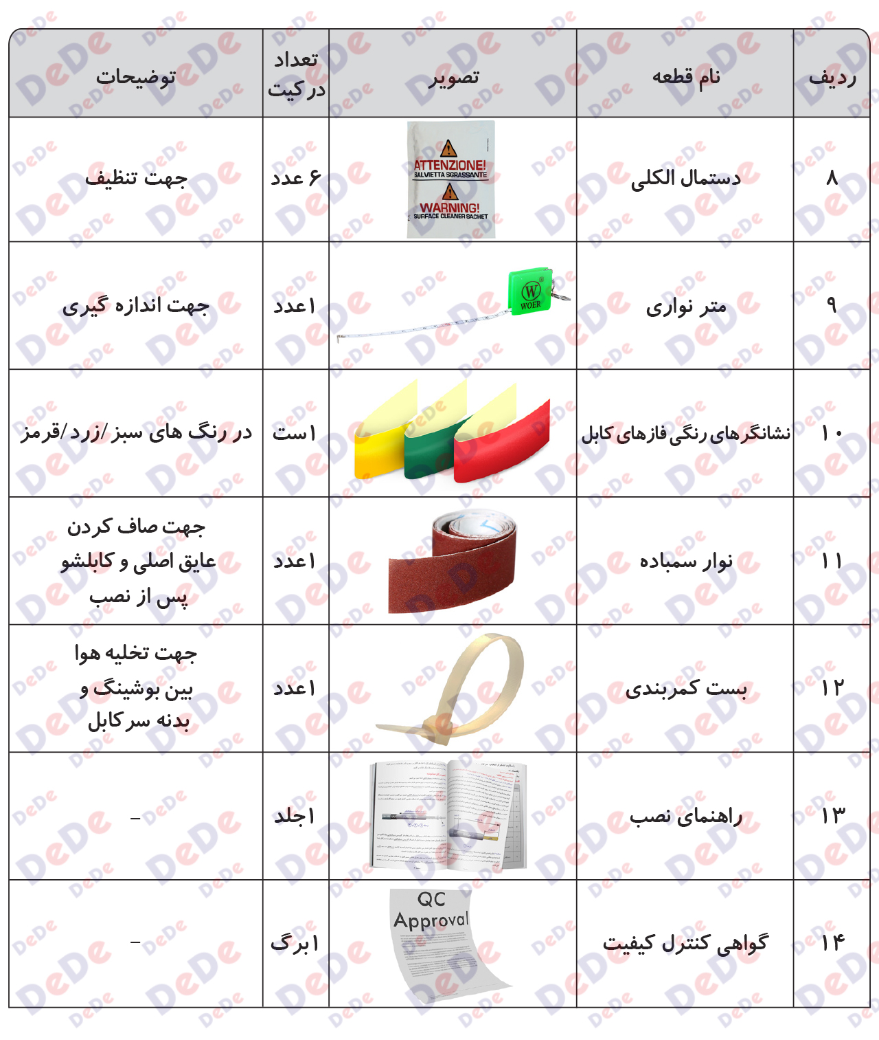 محتویات-سرکابل-مستقیم-250-آمپر-2