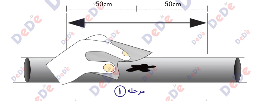 مراحل نصب روکش حرارتی تعمیری کابل
