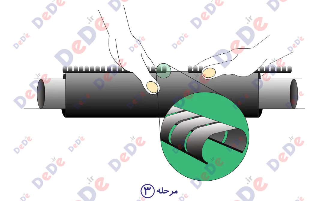 مراحل نصب روکش حرارتی تعمیری کابل