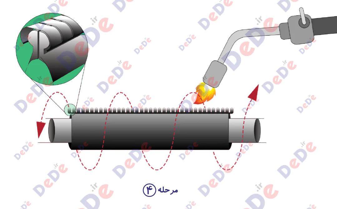مراحل نصب روکش حرارتی تعمیری کابل
