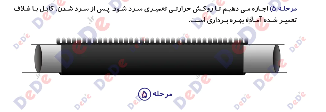 مراحل نصب روکش حرارتی تعمیری کابل