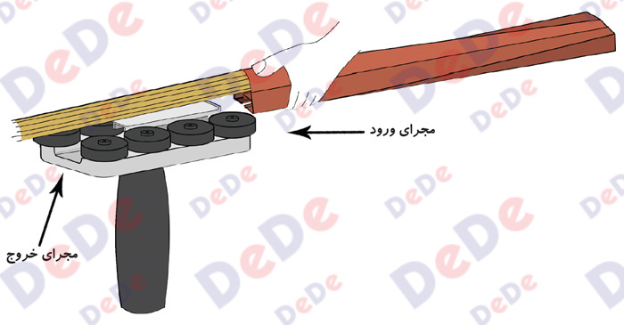 مرحله-سوم-نصب-روکش-حریم