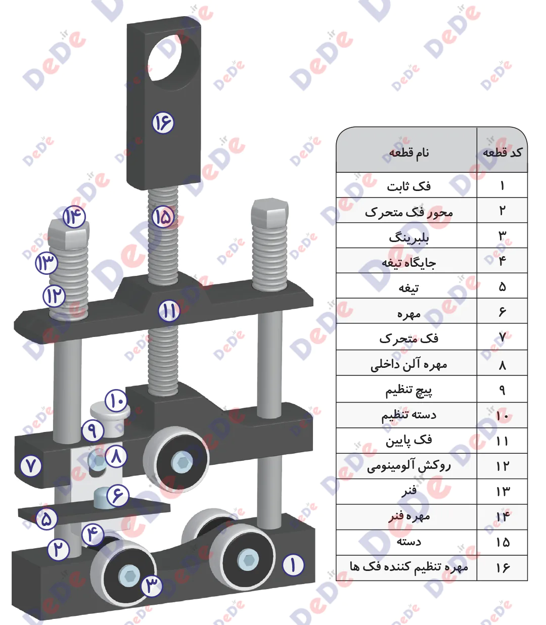 مشخصات گرافیت بردار کابل 2