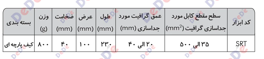 مشخصات گرافیت بردار کابل