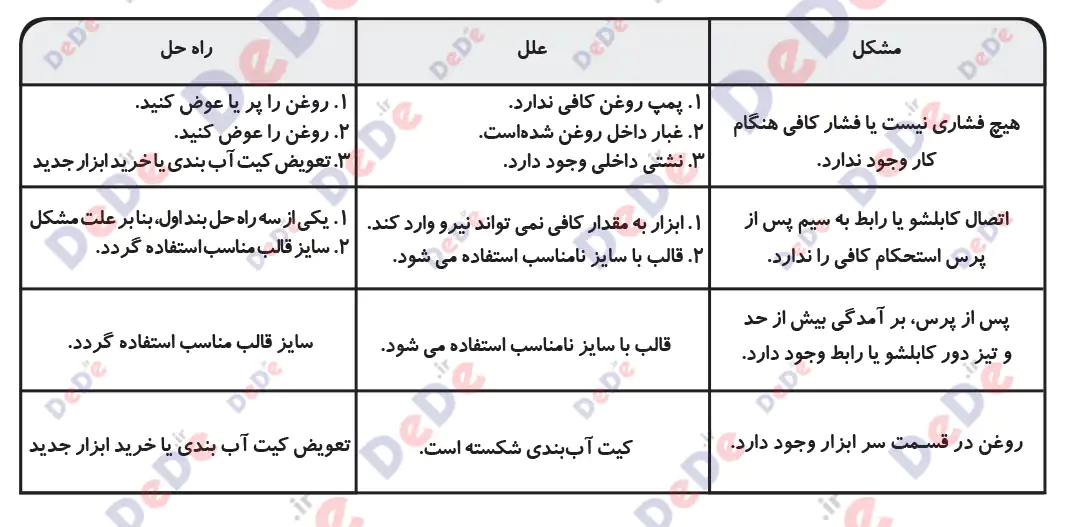 مشکلات و راه حل پرس هیدرولیک