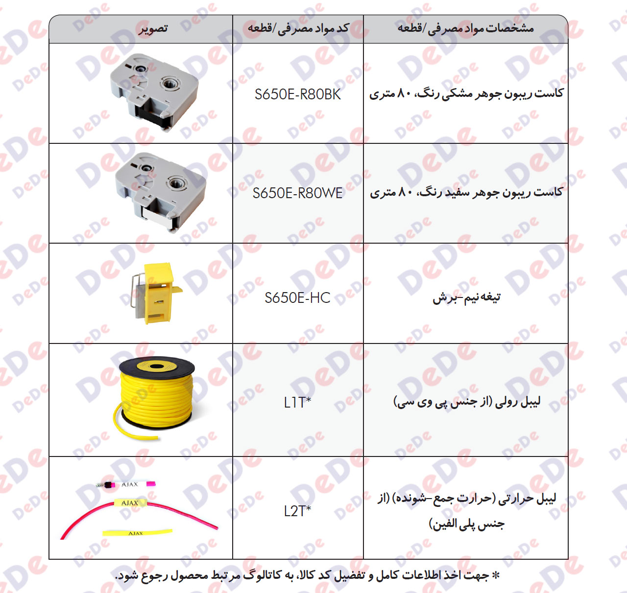 مواد-مصرفی-و-قطعات-یدکی-پرینتر-حرارتی