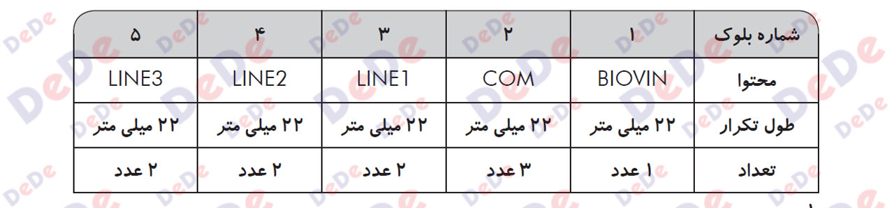 نحوه-برنامه-ریزی-پرینتر-حرارتی