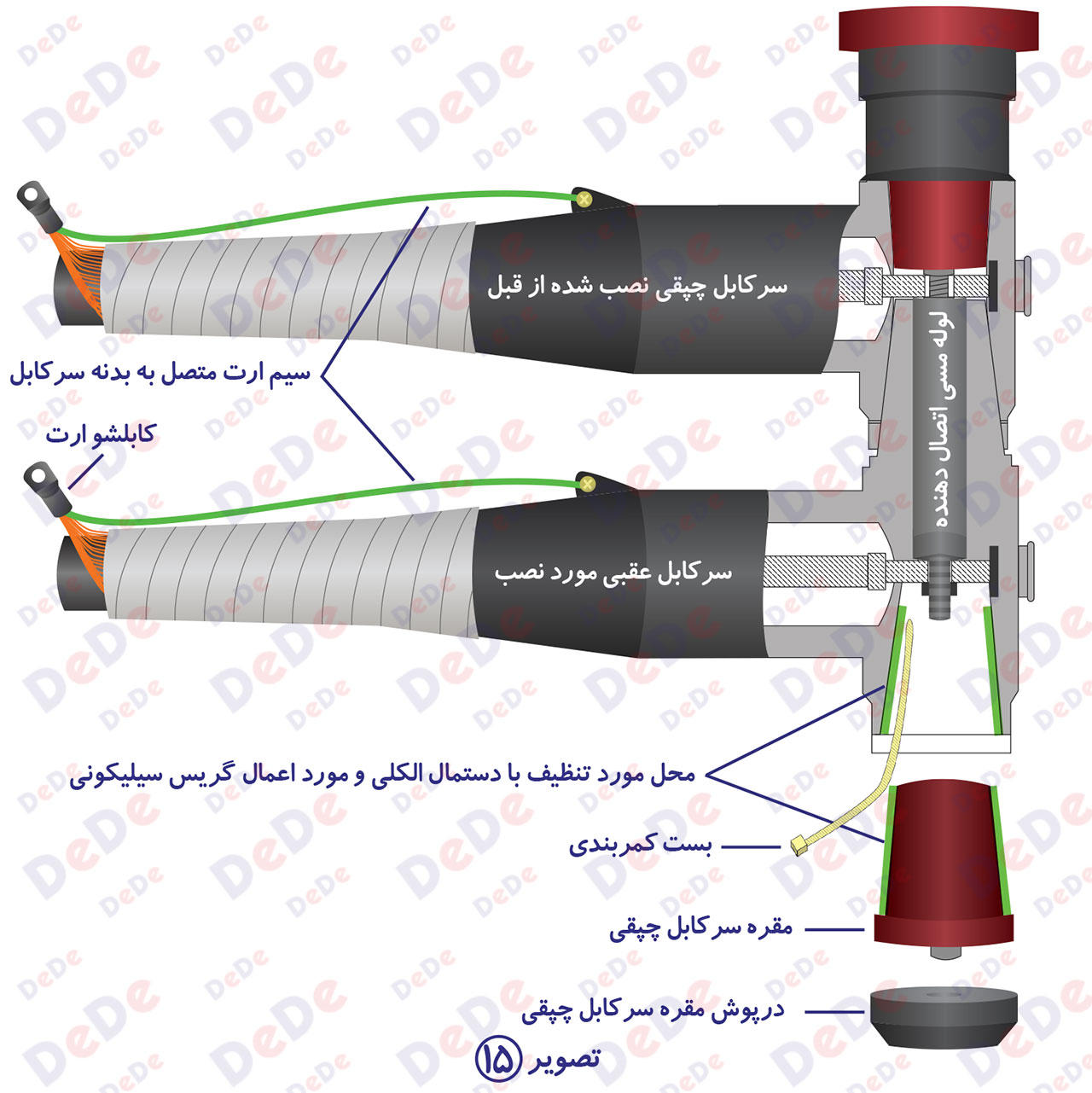 نصب-سرکابل-جدا-شونده-630-آمپر-10
