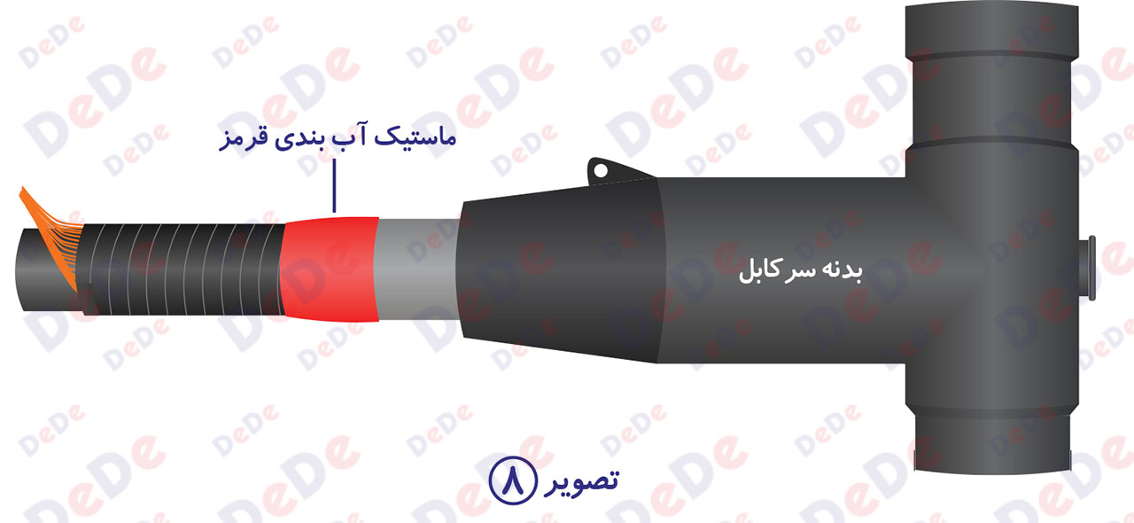 نصب-سرکابل-جدا-شونده-630-آمپر-3