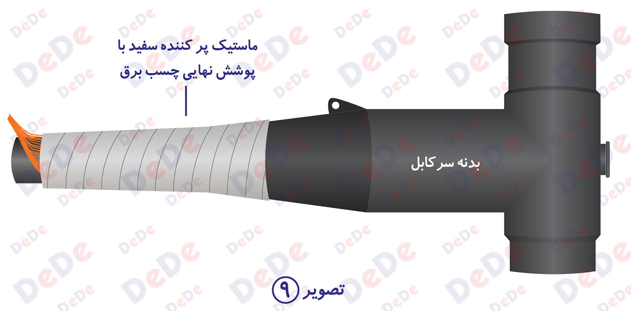 نصب-سرکابل-جدا-شونده-630-آمپر-4