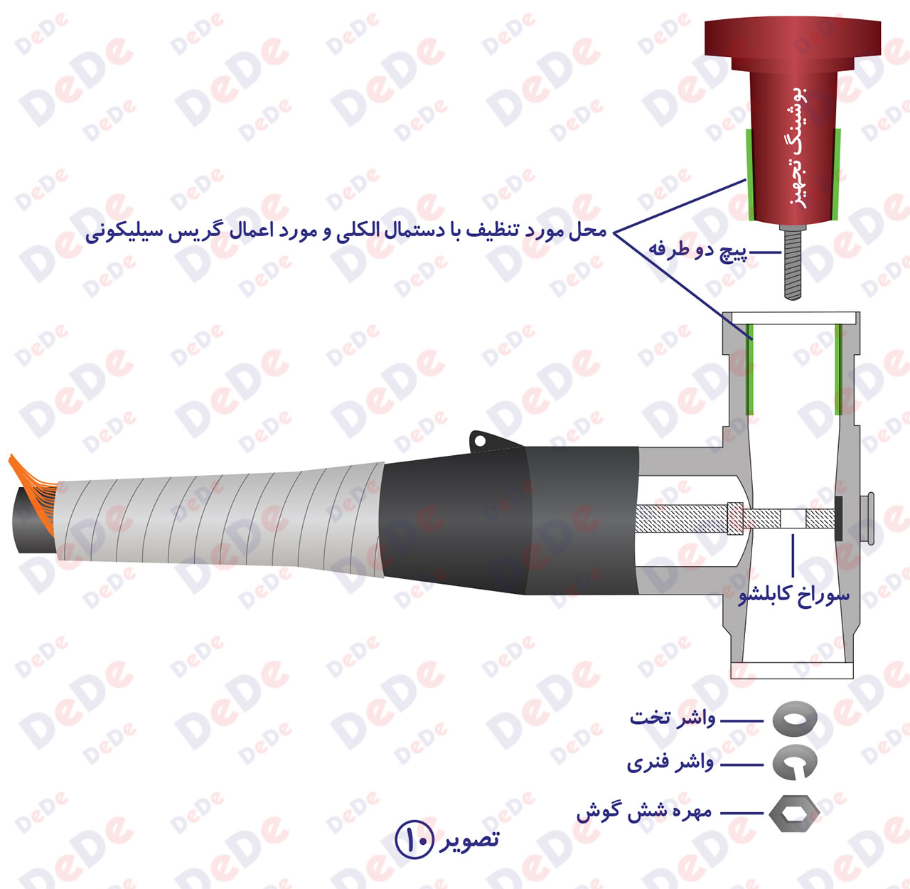 نصب-سرکابل-جدا-شونده-630-آمپر-5