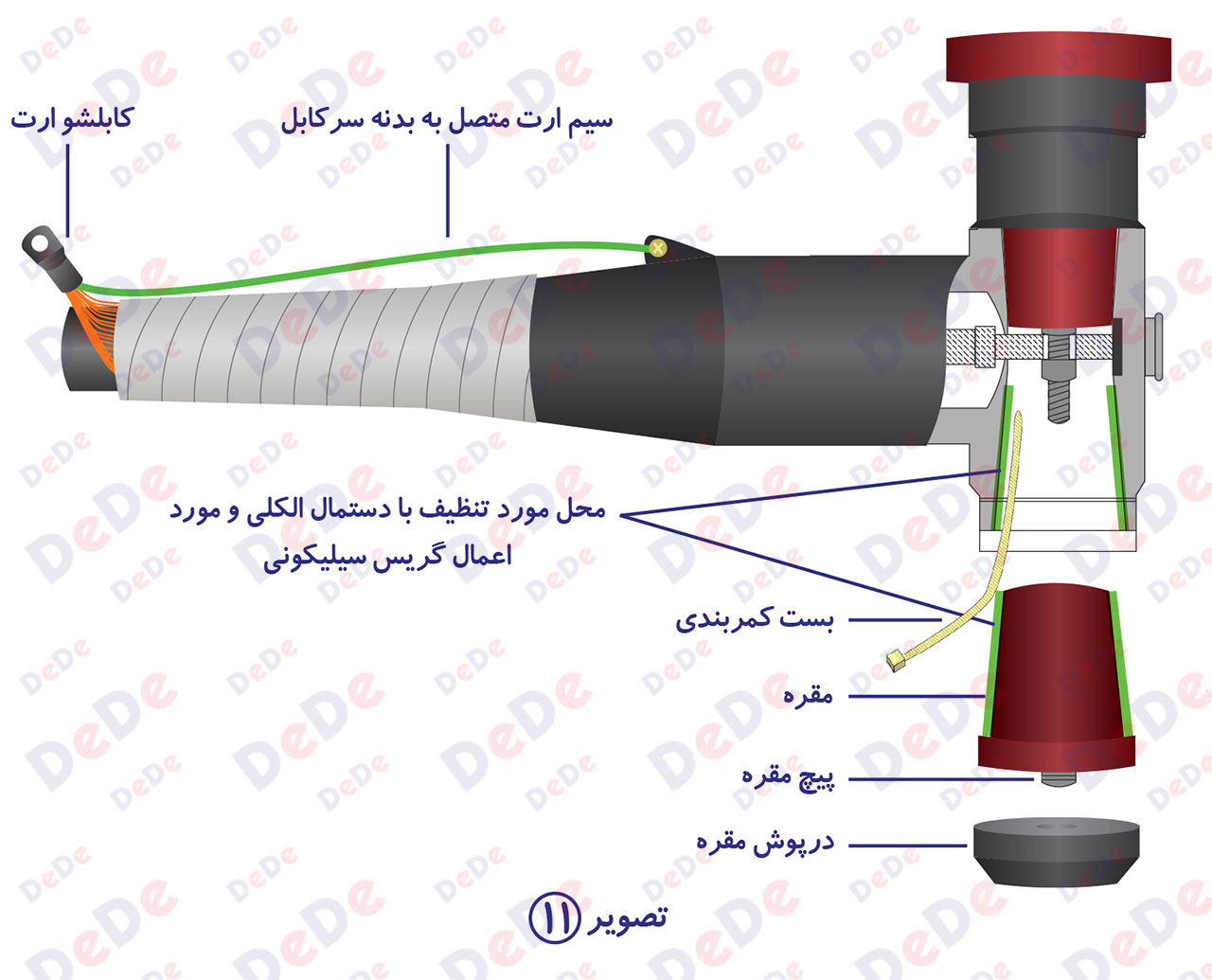 نصب-سرکابل-جدا-شونده-630-آمپر-6