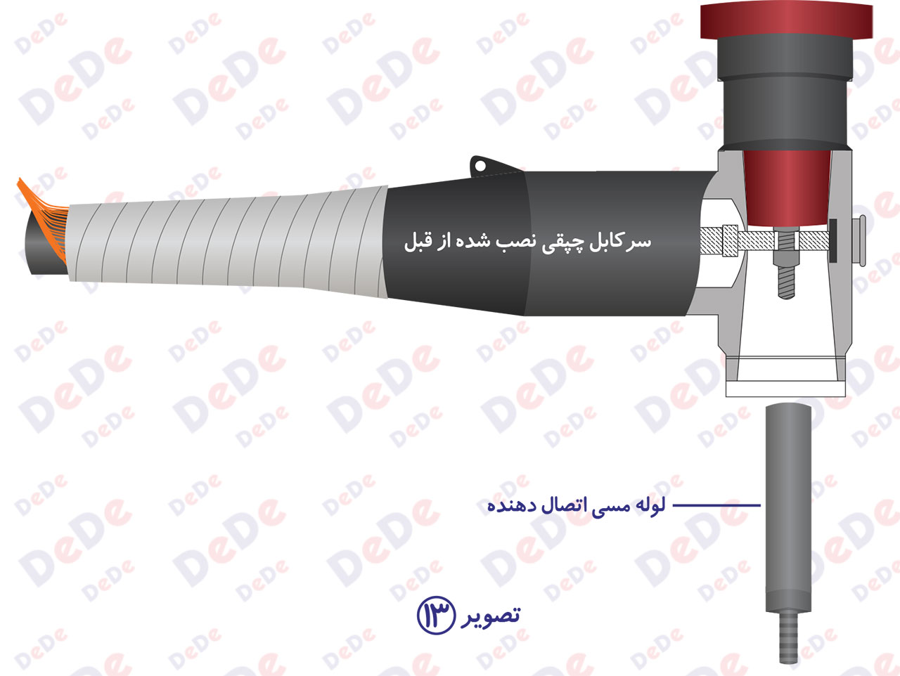 نصب-سرکابل-جدا-شونده-630-آمپر-8