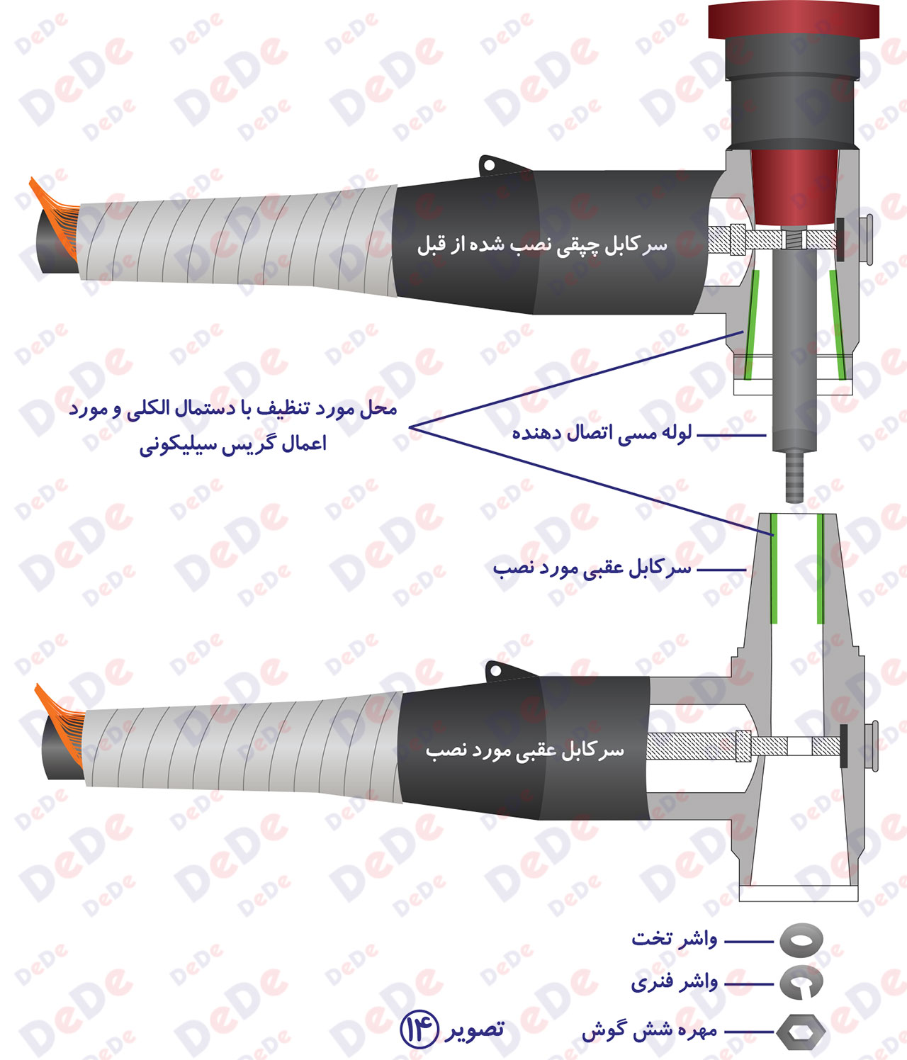 نصب-سرکابل-جدا-شونده-630-آمپر-9