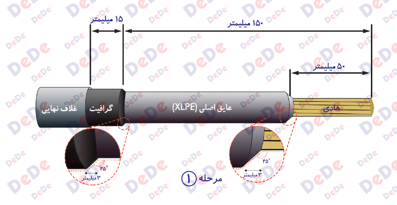 نصب-سرکابل-مستقیم-250-آمپر-مرحله1