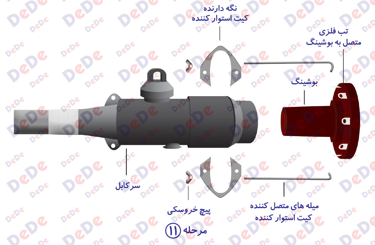 نصب-سرکابل-مستقیم-250-آمپر-مرحله10