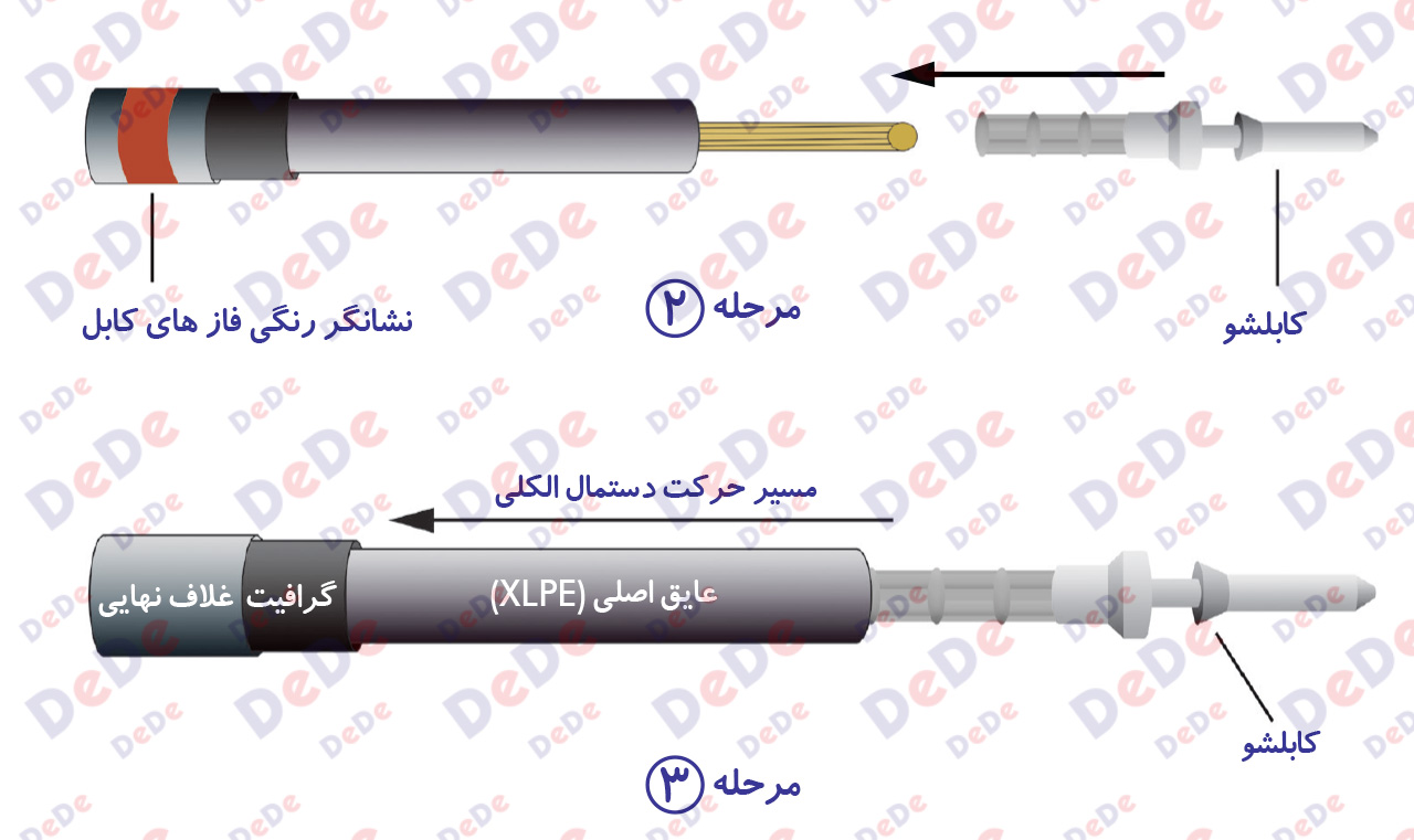 نصب-سرکابل-مستقیم-250-آمپر-مرحله2
