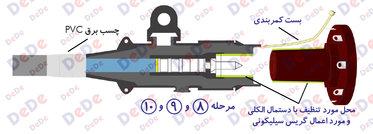 نصب-سرکابل-مستقیم-250-آمپر-مرحله7