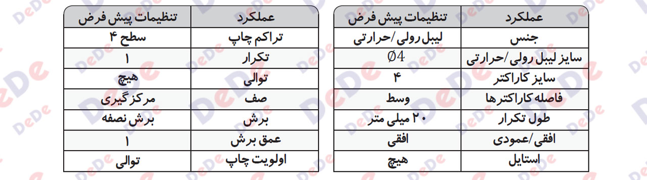 گزینه-Default-setting